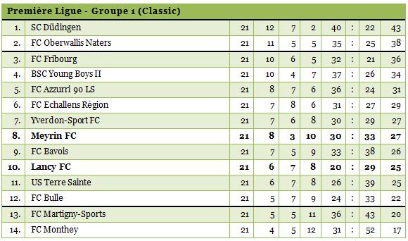 1ligue1314-21