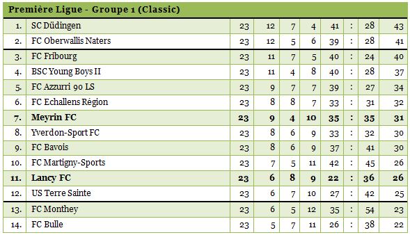 1ligue1314-23