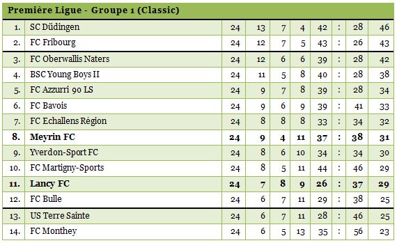 1ligue1314-24