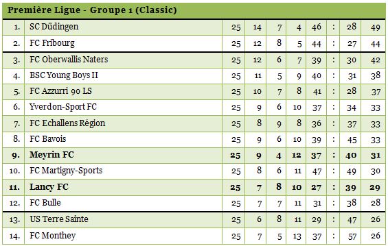 1ligue1314-25