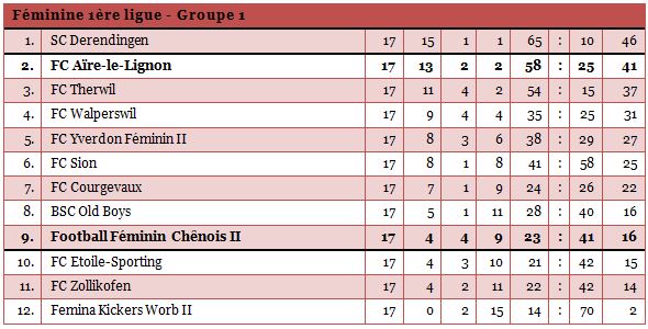 1liguefem1314-17