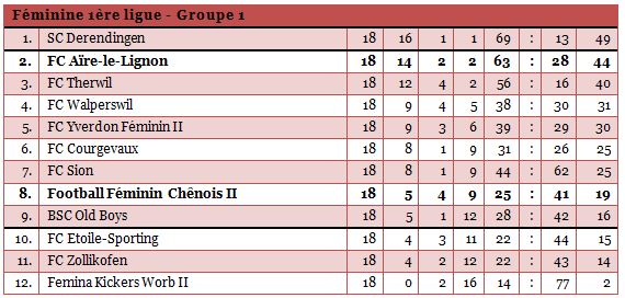 1liguefem1314-18