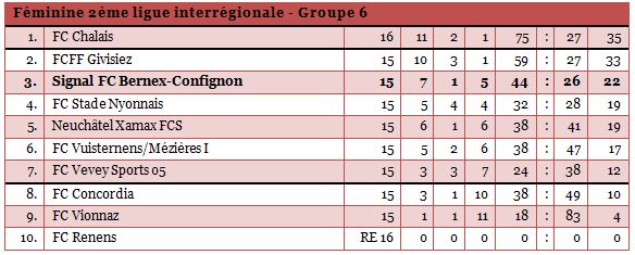 2interfem-131415