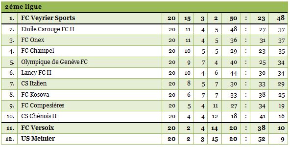 2ligue1314-20