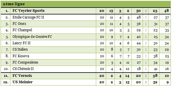 2ligue1314-20