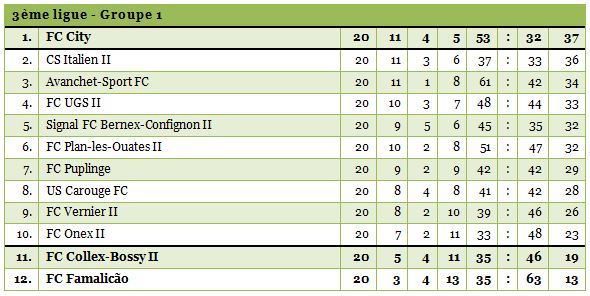 3ligue-1-1314-20