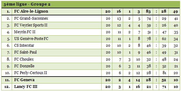 3ligue-2-1314-20