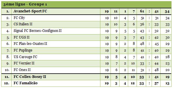 3ligue1-1314-19