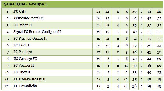 3ligue1-1314-21