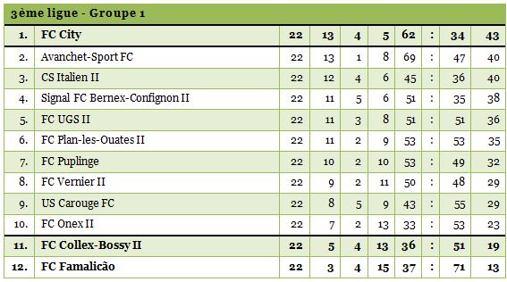 3ligue1-1314-22