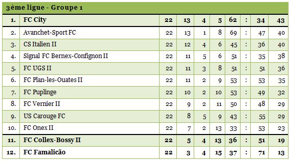 3ligue1-1314-22