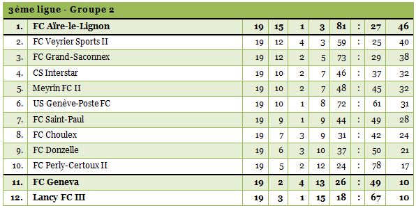 3ligue2-1314-19