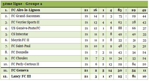 3ligue2-1314-21