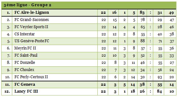 3ligue2-1314-22