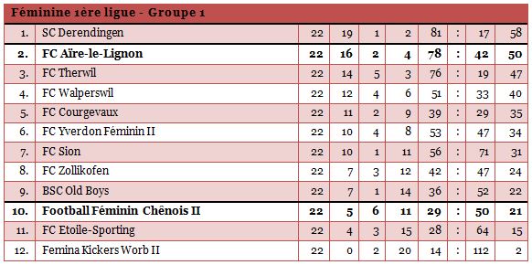 1liguefem-1314-22