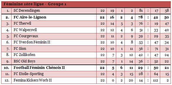 1liguefem-1314-22