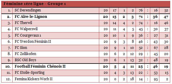 1liguefem1314-20