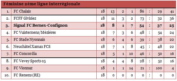 2interfem1314-18