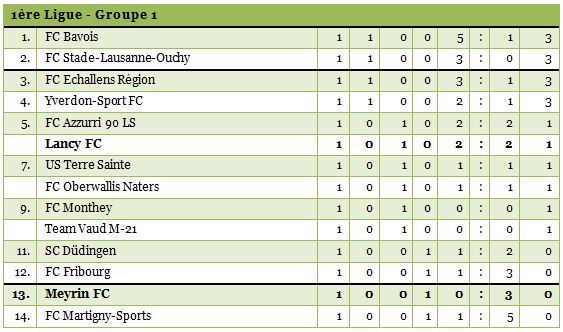 1ligue1415-1