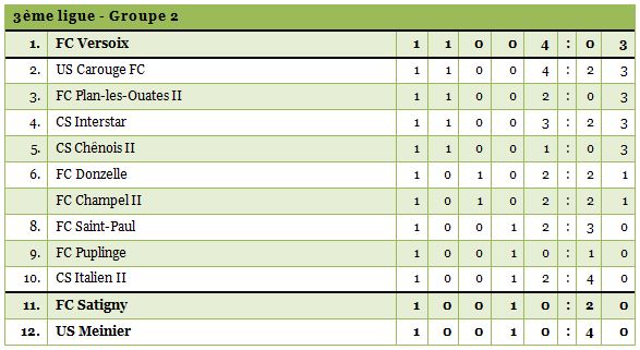 3ligue2-1415-1