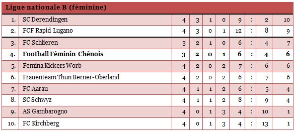 LNBfem1415-3