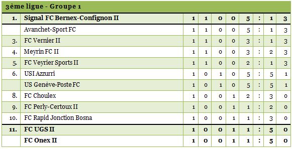 3ligue1-1415-1