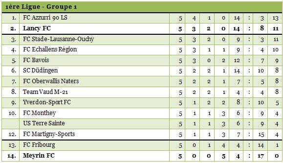 1ligue1415-5