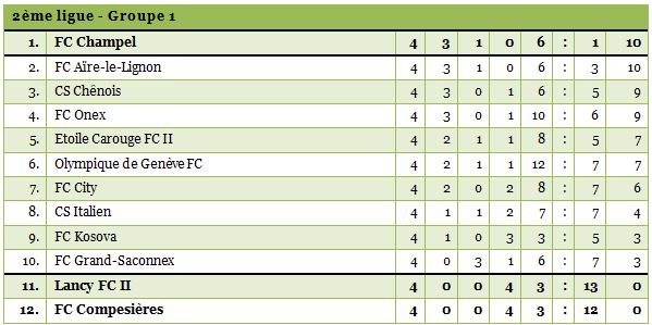 2ligue1415-4bis