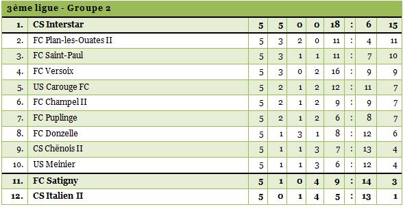3ligue2-1415-5