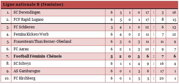 LNBfem1415-6