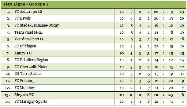 1ligue1415-10