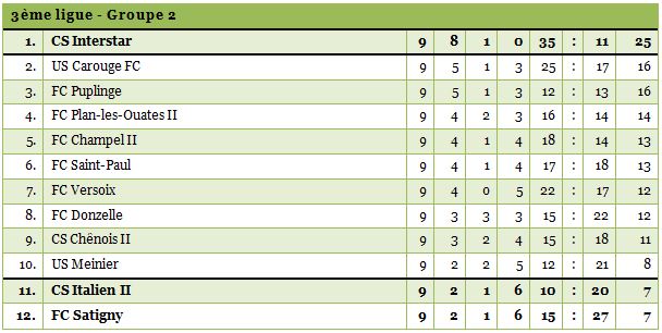 3ligue2-1415-9