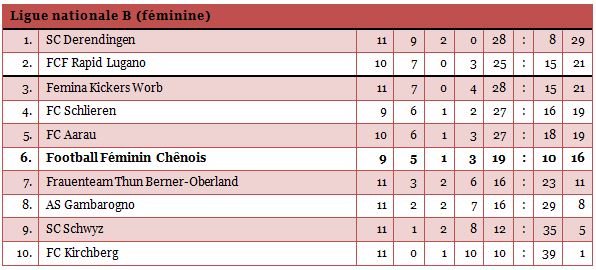 LNBfem1415-11