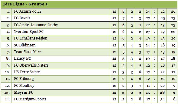 1ligue1415-12