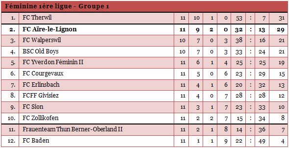 1liguefem1415-11