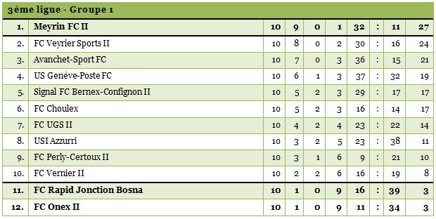 3ligue1-1415-10