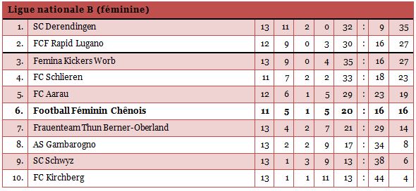 LNBfem1415-13