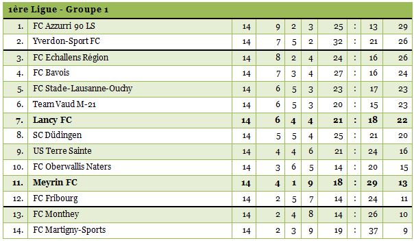 1ligue1415-14bis