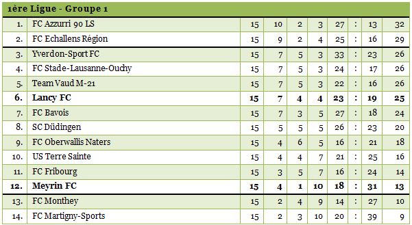 1ligue1415-15