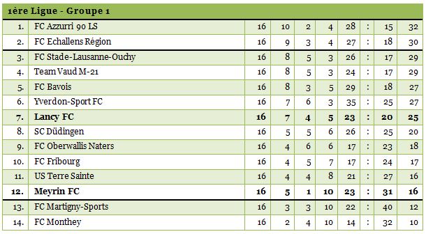 1ligue1415-16