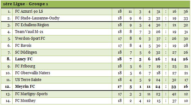 1ligue1415-18