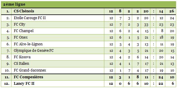 2ligue1415-12