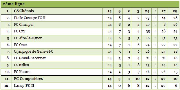 2ligue1415-14