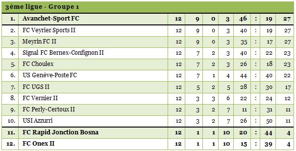 3ligue1-1415-12