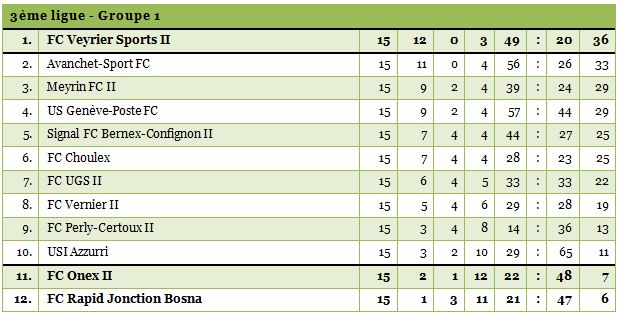 3ligue1-1415-15