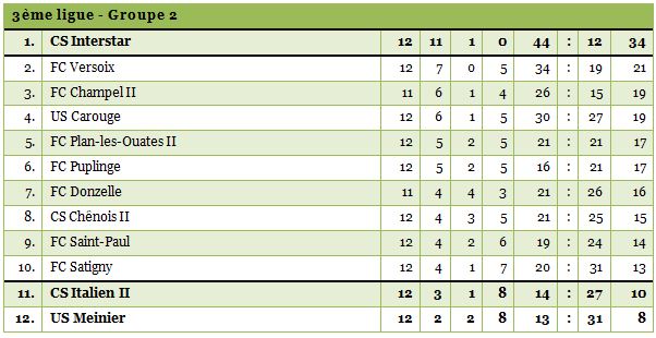 3ligue2-1415-12