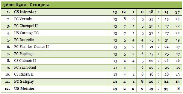 3ligue2-1415-13