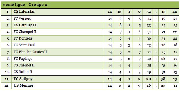 3ligue2-1415-14