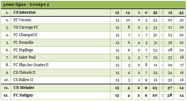 3ligue2-1415-15