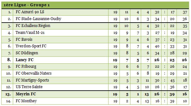 1ligue1415-19